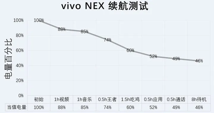 vivo nex 55