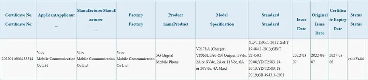 vivo nex fold 3c certificate listing