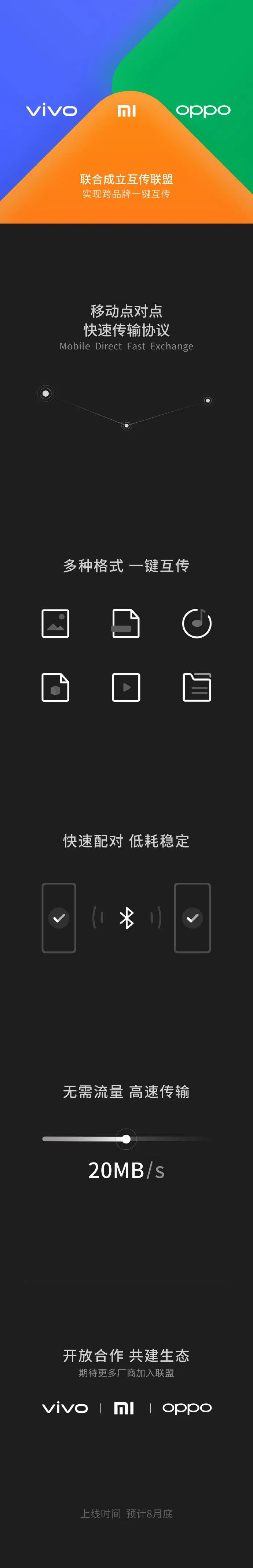 vivo oppo and xiaomi b