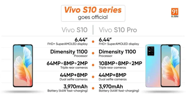 vivo s10 series specs
