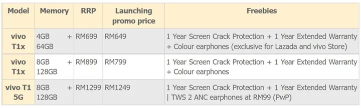 vivo t1 series price in malaysia