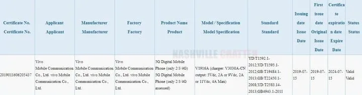 vivo v1916a 5g 3c