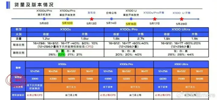 vivo x100 ultra x100s x100s pro price leak 1024x472 1