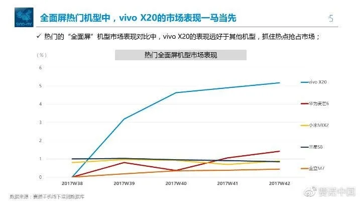 vivo x20 c