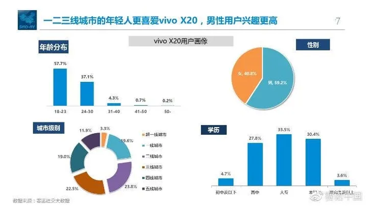 vivo x20 d