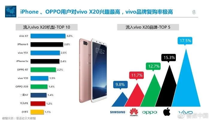 vivo x20 e