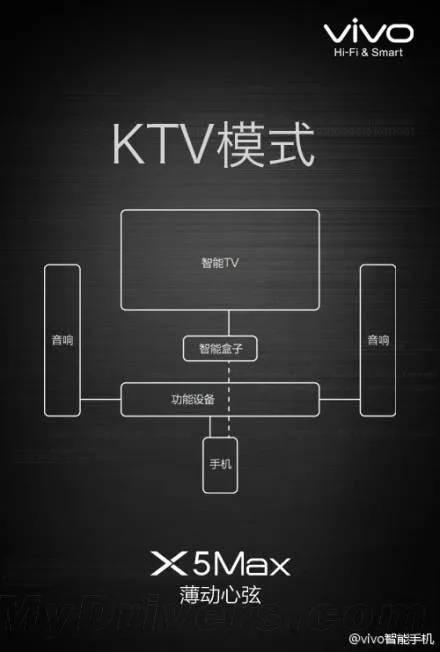 vivo x5 max audio