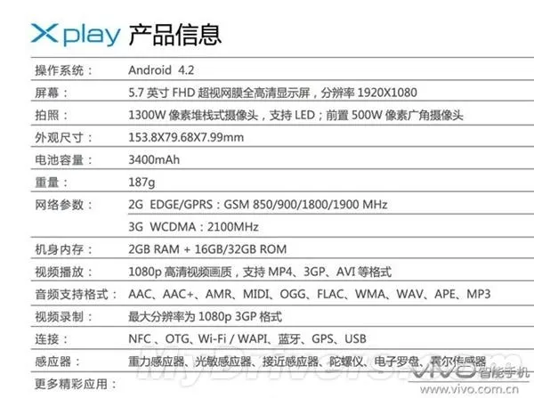 vivo xplay specificaitons