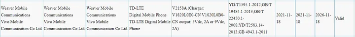 vivo y32sds