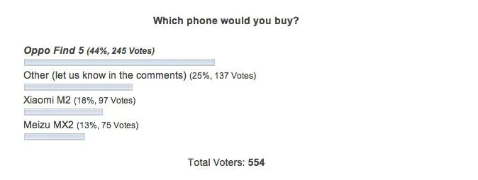 which chinese phone would you buy