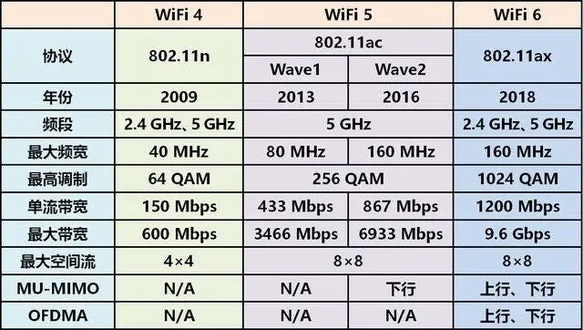 wi fi 6