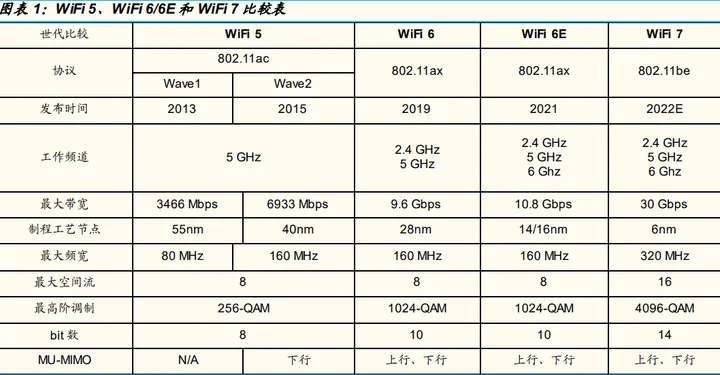 wi fi 7
