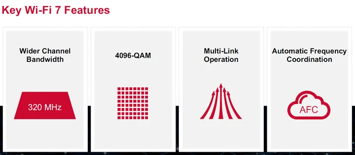 wifi7 features