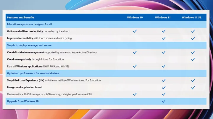 windows 11 se