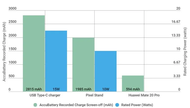 wirless charging