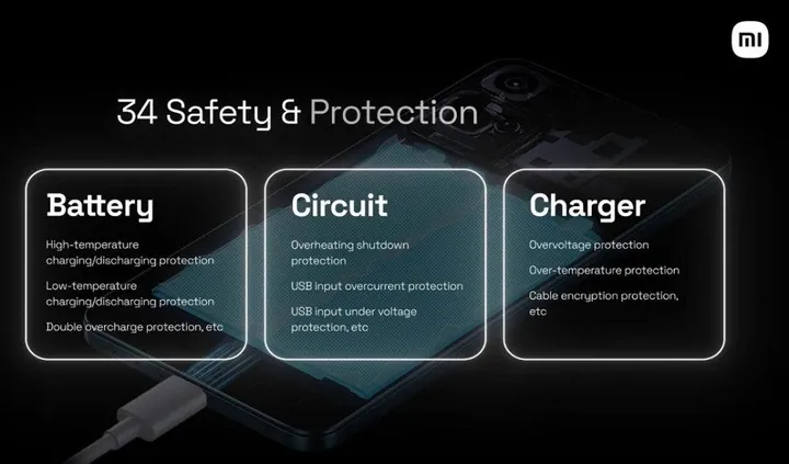 xiaomi 11i hypercharge 120w charging safety protection 1024x601 1