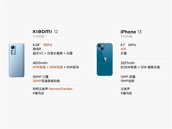 xiaomi 12 iphone 13