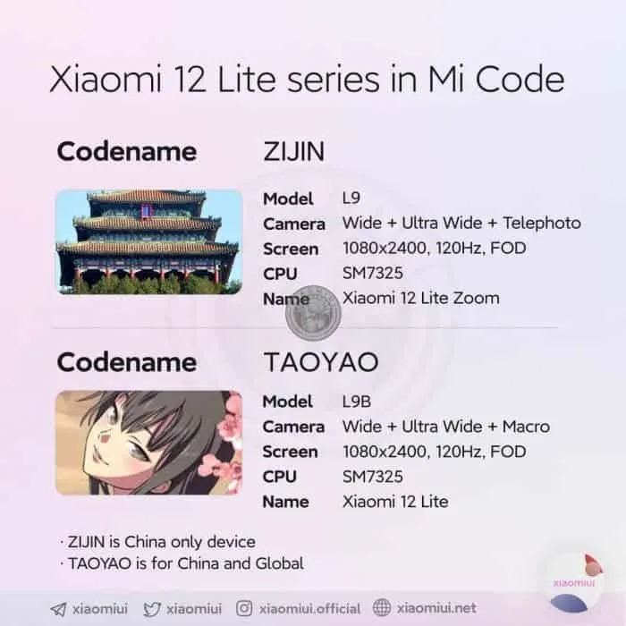 xiaomi 12 lite