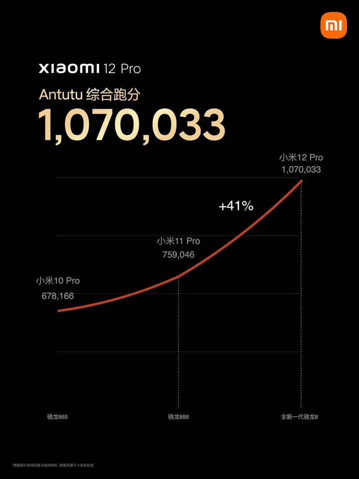 xiaomi 12 pro b 1