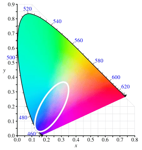 xiaomi 12 series a