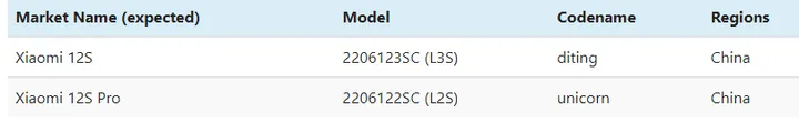 xiaomi 12s
