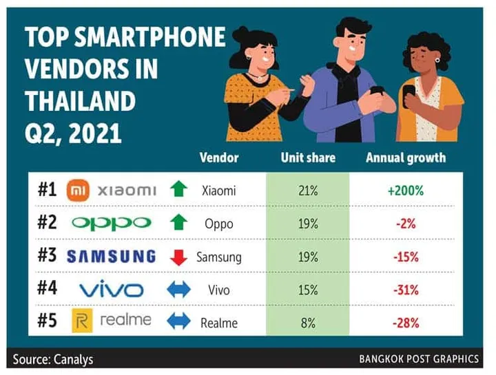 xiaomi 3