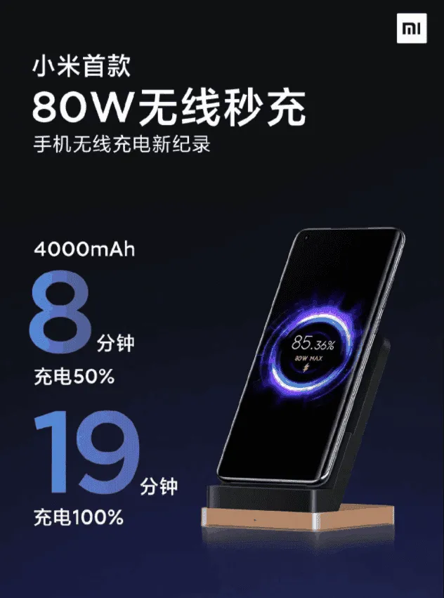 xiaomi 80w wireless charger a