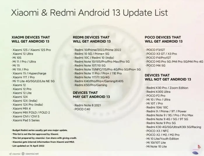 xiaomi android 13 update