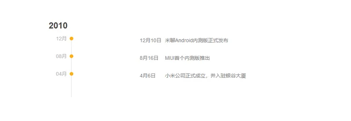xiaomi birthday a