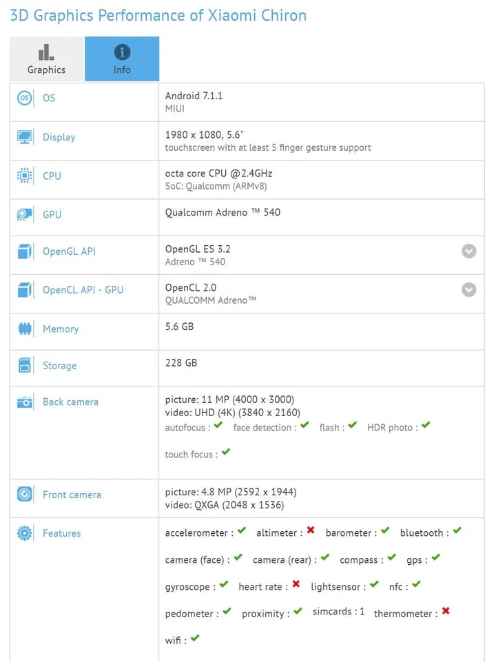 xiaomi chiron gfxbench september