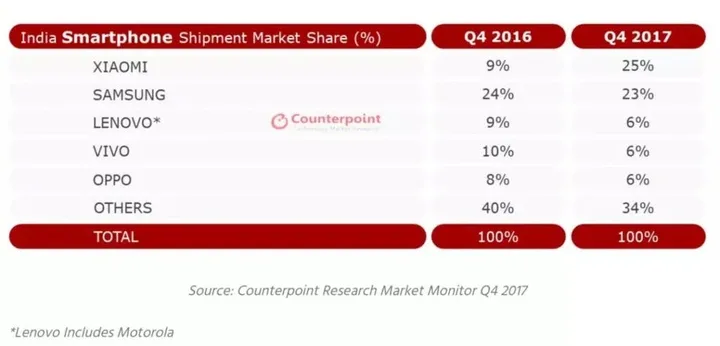 xiaomi counterpoint