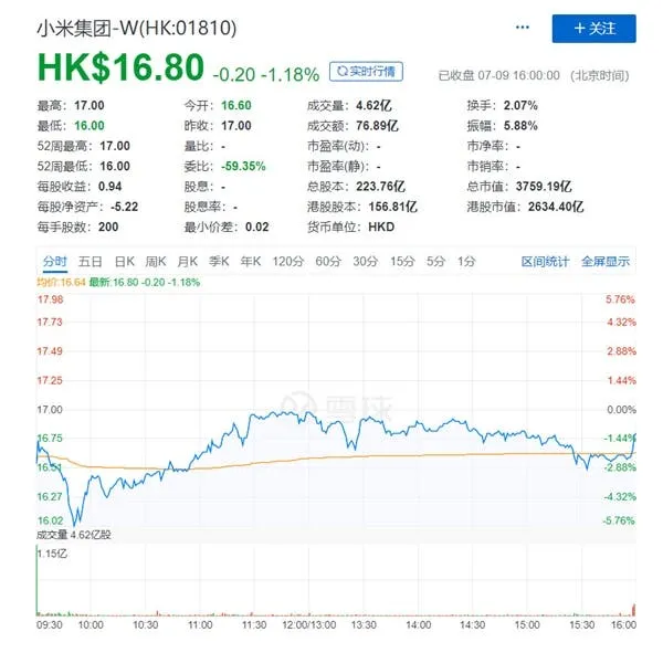 xiaomi hong kong stock