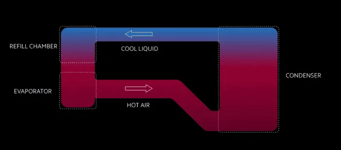 xiaomi liquid cooling technology 3