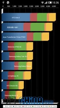 xiaomi m1s benchmarks