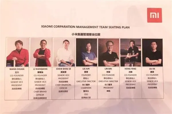 xiaomi management team