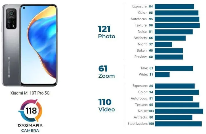 xiaomi mi 10t pro 5g 2