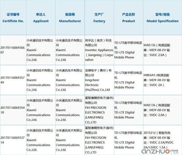 xiaomi mi 5c 3c certification 1