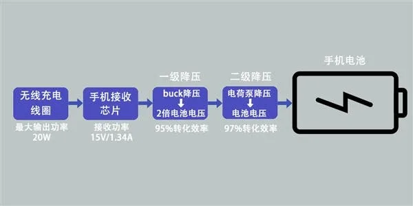 xiaomi mi 9 wireless charging a