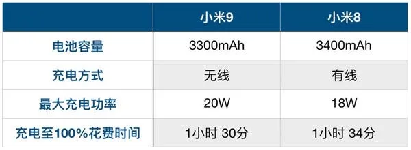 xiaomi mi 9 wireless charging b