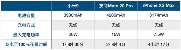 xiaomi mi 9 wireless charging c