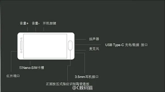 xiaomi mi s 7