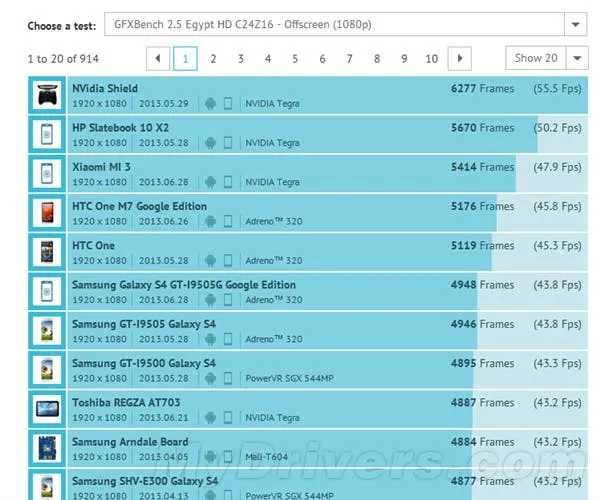 xiaomi mi3 tegra 4 benchmarks