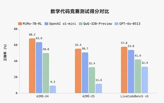 xiaomi mimo aime and livecodeben