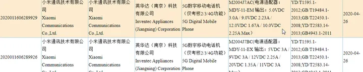 xiaomi new phones 5g ccc