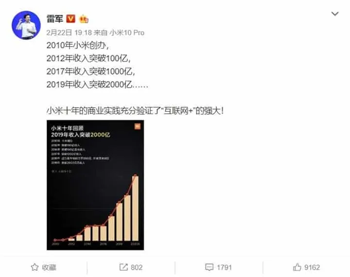 xiaomi revenue