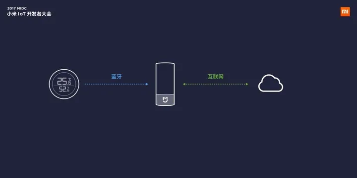 xiaomi temperature and humidity meter 1