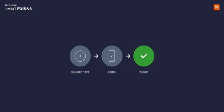 xiaomi temperature and humidity meter 2