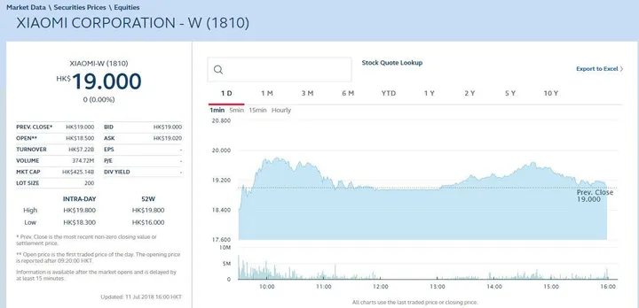 xiaomi tencent