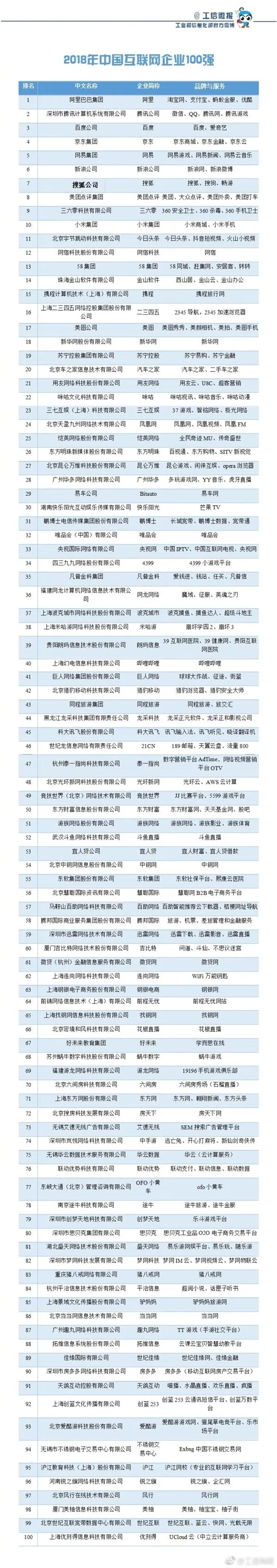 xiaomi top ten internet company a