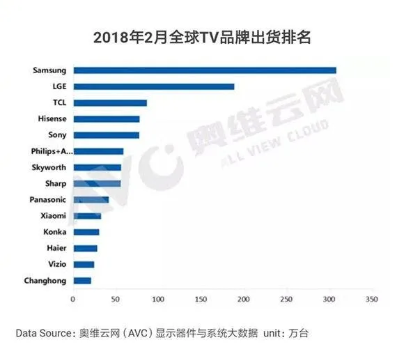 xiaomi tv